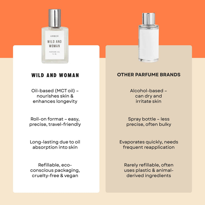 Chart comparing Wild and Woman perfume oils with alcohol based perfumes