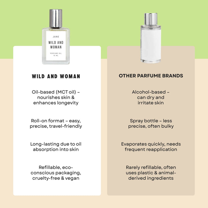 Chart comparing Wild and Woman perfume oils with alcohol based perfumes